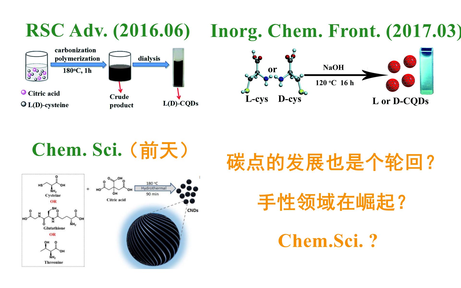 【手性碳点】Chem. Sci. 最新文章 | 简便普适法制备本征圆偏振发光碳点 | 薄膜固态+溶液发光哔哩哔哩bilibili