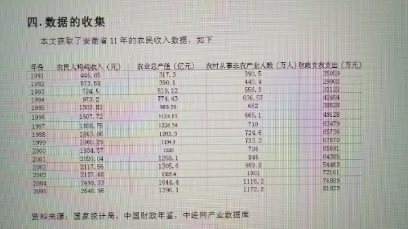 [图]计量经济学小组作业案例分析