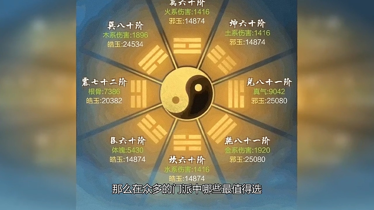 太古仙尊招式哪个好 太古仙尊合体期攻略