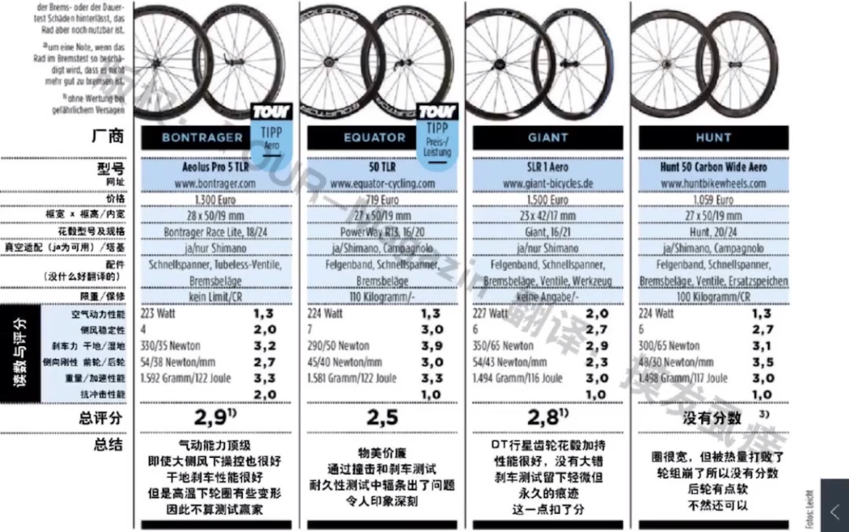 购入捷安特slr1轮组到底值不值得_哔哩哔哩_bilibili