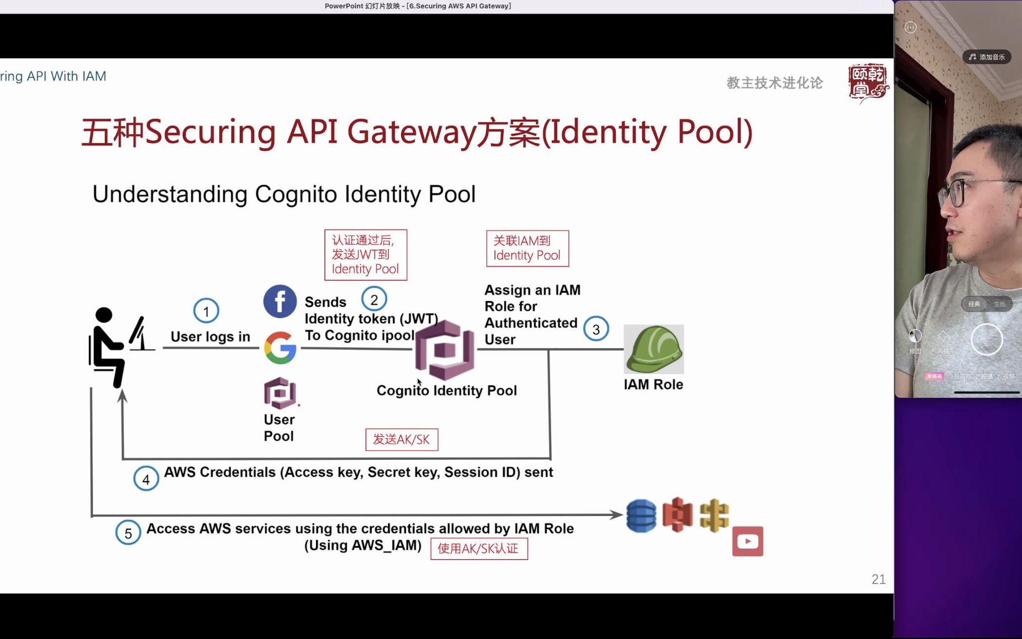 教主技术进化论2022.6.SecuringAPIGateway.3.Cognito(Oauth2和JWT理论)哔哩哔哩bilibili