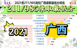 Download Video: 2021各211/985高校广西录取最低分排名，广西录取难度如何？