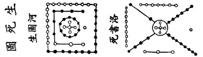 中华文化中重要的一部分,河图洛书~(仅图片)哔哩哔哩bilibili