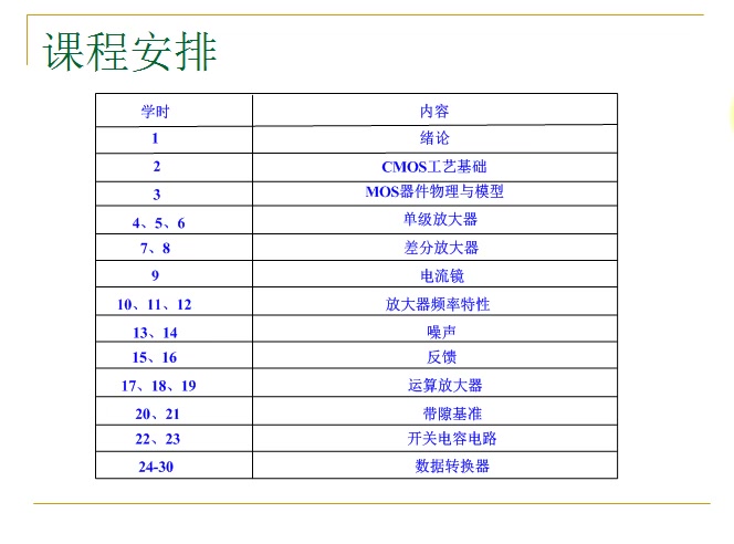 [图]CMOS模拟集成电路设计课程介绍