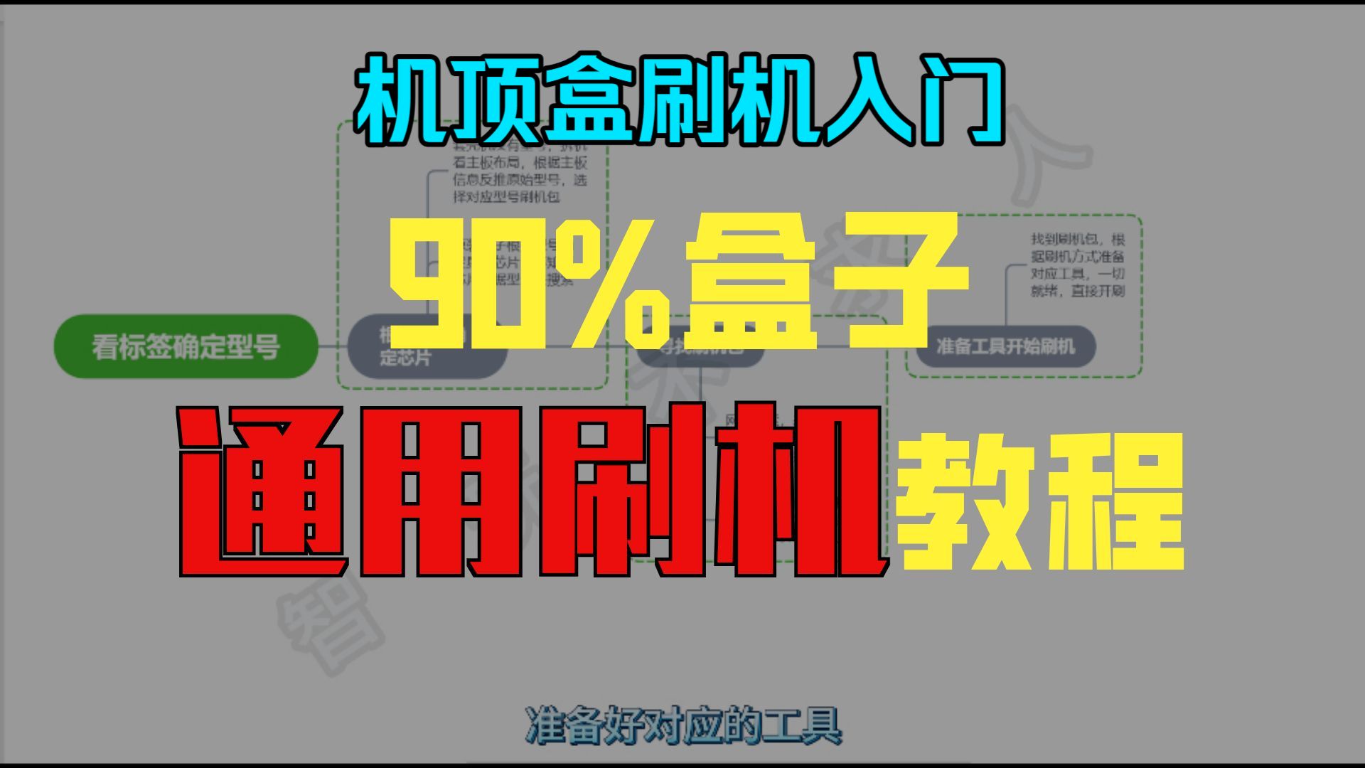 机顶盒刷机教程,机顶盒刷机入门教程,机顶盒刷机方法大全