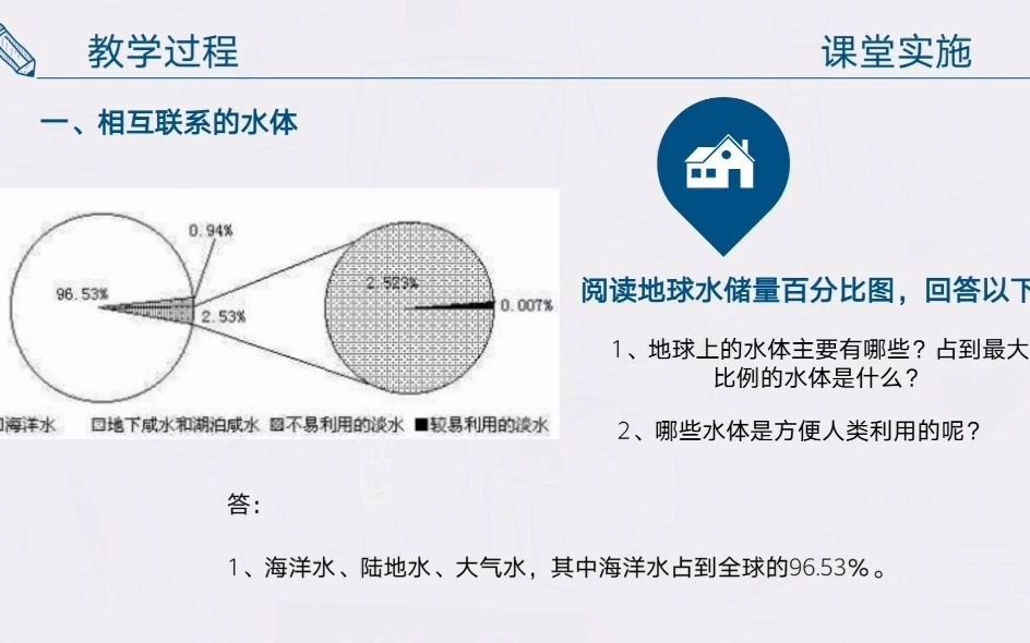 微课27地理学自然界的水循环哔哩哔哩bilibili