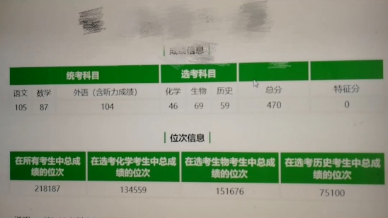 [图]收拾东西的时候，回忆起了我的整个高四