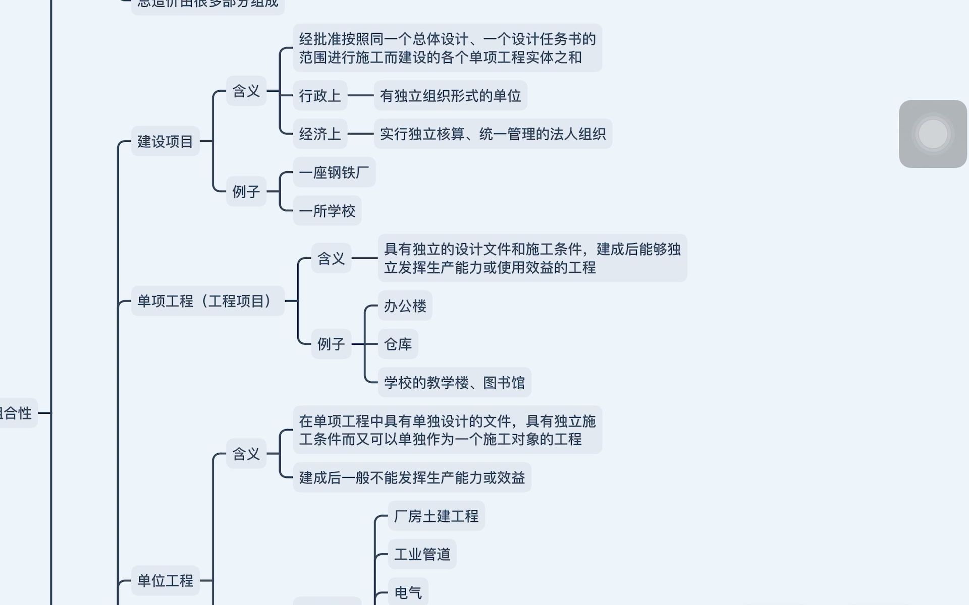 01工程估价工程管理基础知识哔哩哔哩bilibili