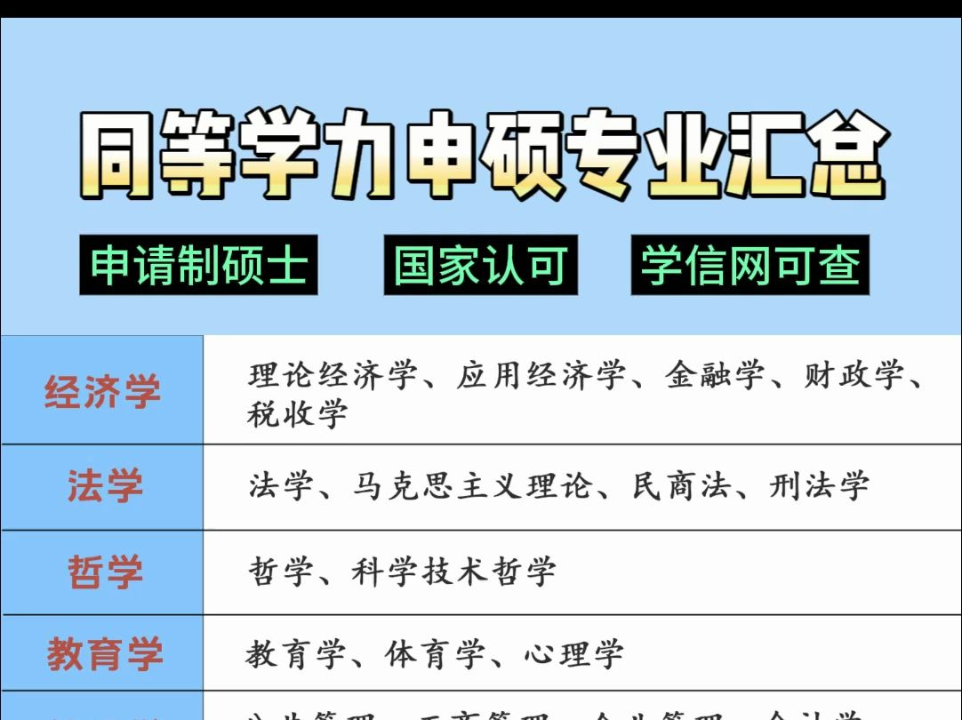 同等学力申硕专业汇总,免试入学的在职研究生,满足条件就能申请!哔哩哔哩bilibili