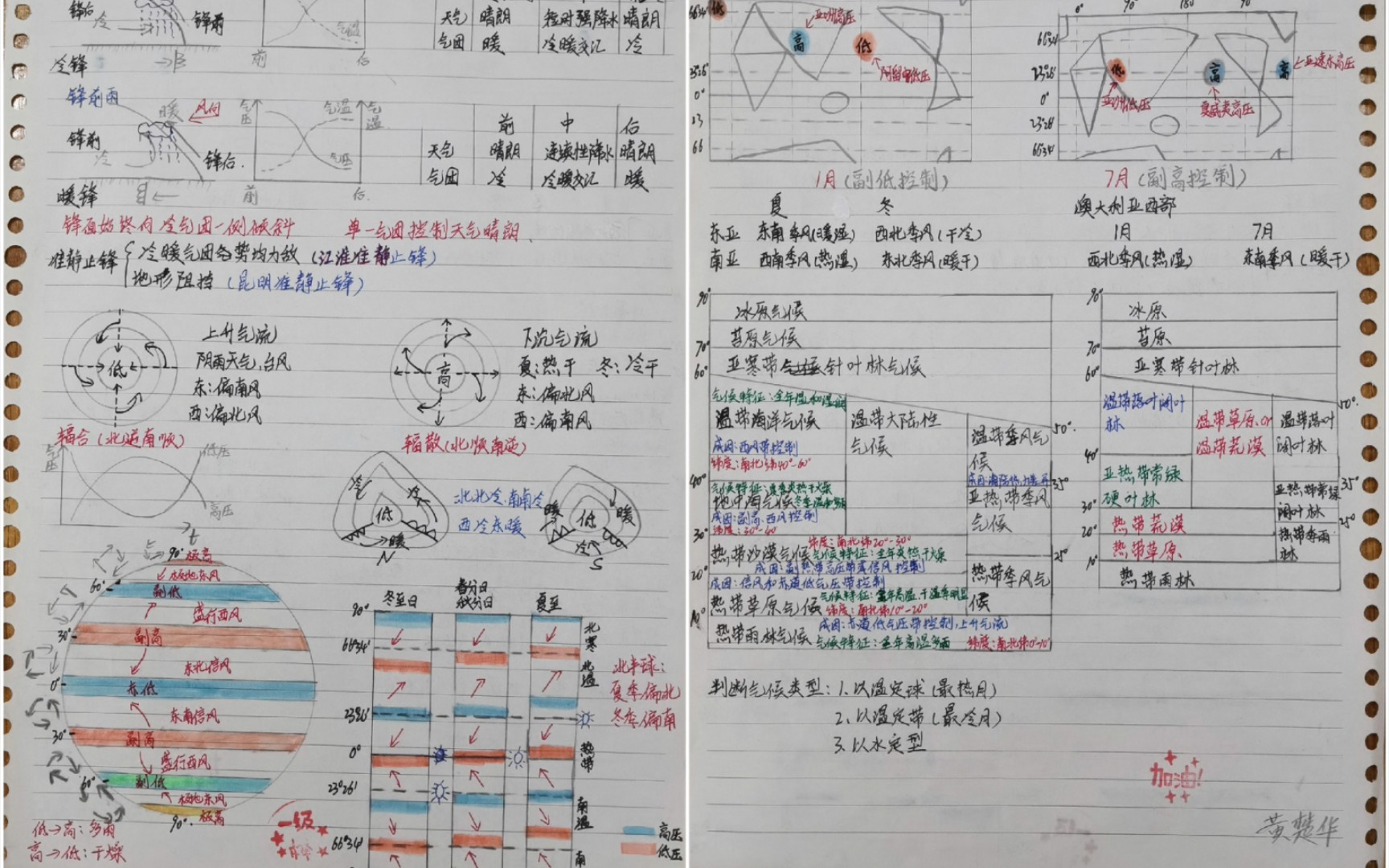 【思维导图】13.高二地理选必一第三章《大气的运动》 学生优秀作品展示哔哩哔哩bilibili