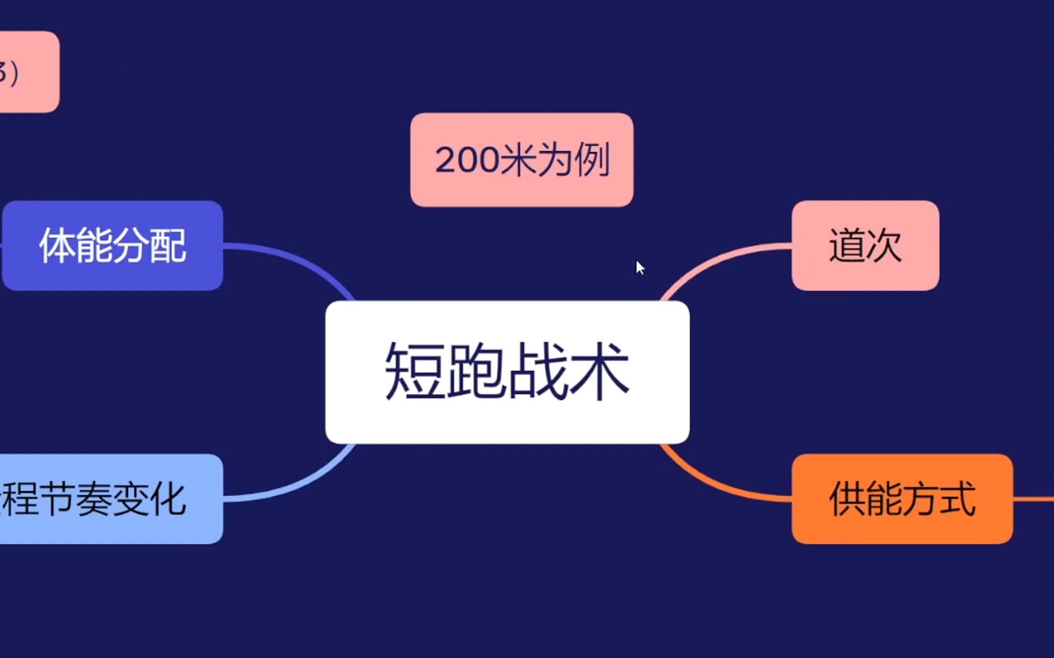 【杂谈】200米短跑怎么跑与战术哔哩哔哩bilibili