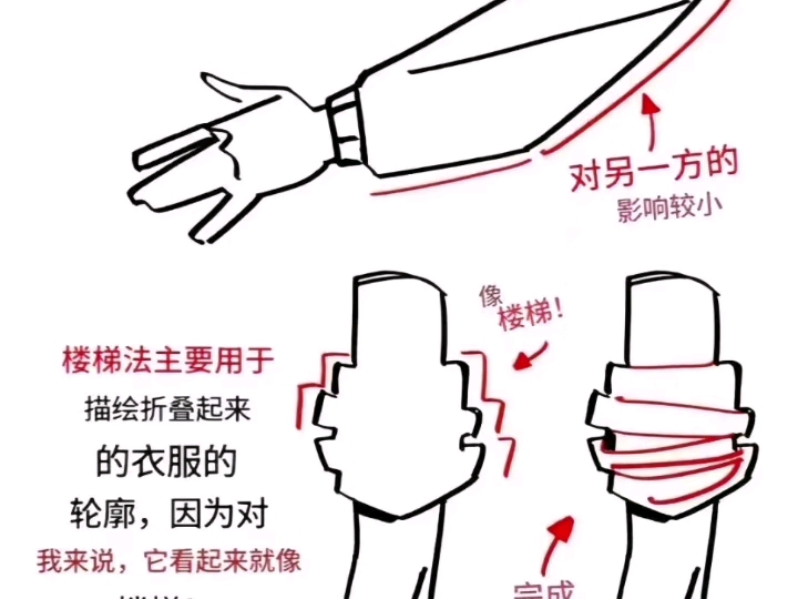 皱褶画法