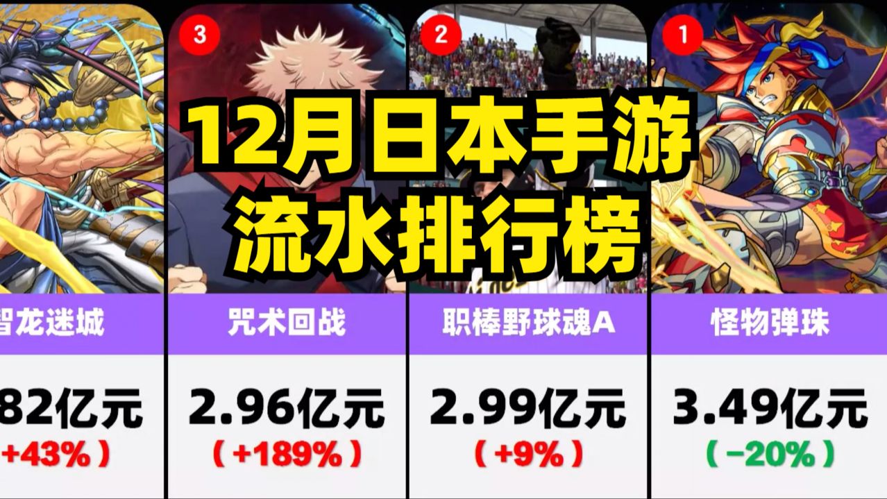 12月日本手游流水排行榜