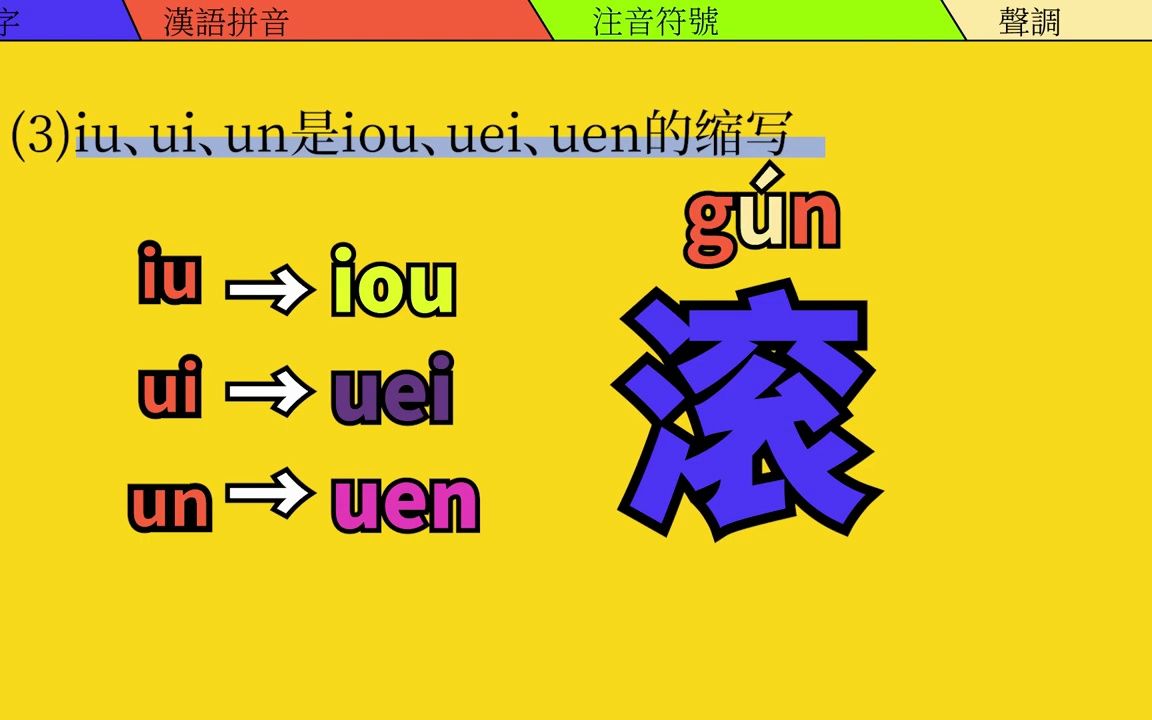 CC字幕一起来学习注音符号|什么是注音符号❓注音符号入门❗哔哩哔哩bilibili