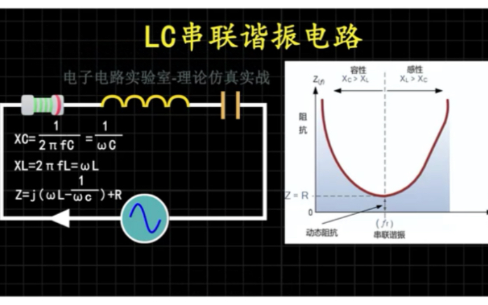 LC串联谐振有利有弊#LC串联谐振 #选频电路#振荡器#阻尼哔哩哔哩bilibili