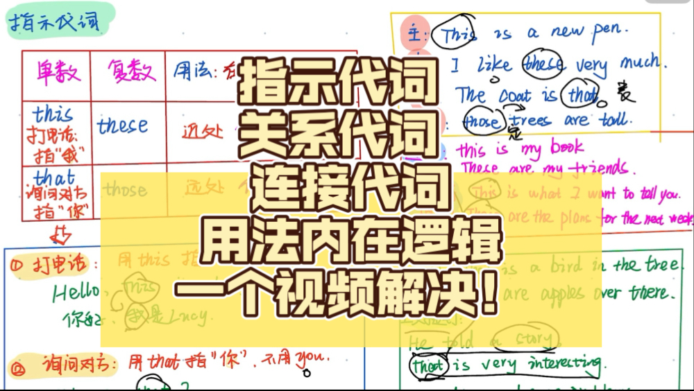 英语语法指南之代词 指示代词 关系代词 连接代词-Major-XXX-Major-XXX-哔哩哔哩视频