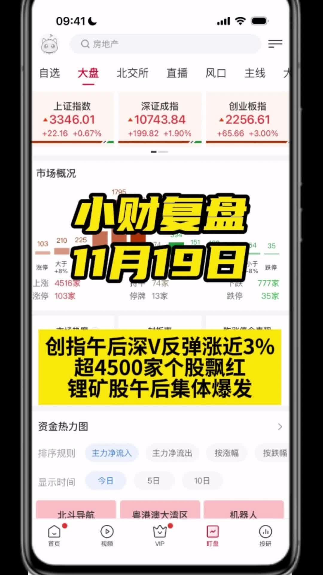 创指午后深V反弹涨近3%,超4500家个股飘红,锂矿股午后集体爆发哔哩哔哩bilibili