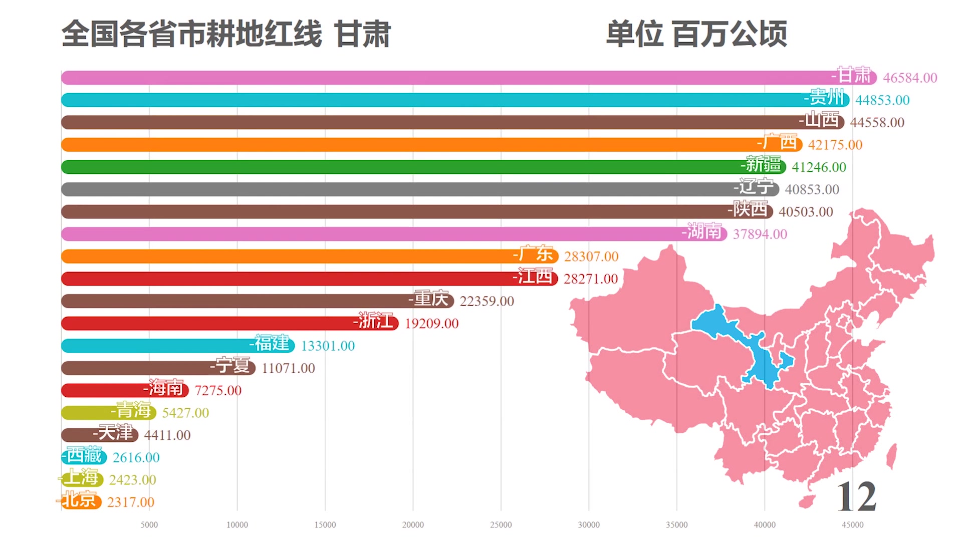 哪些省担当着麦田里的守望者?全国各省市耕地红线!【数据可视化】哔哩哔哩bilibili