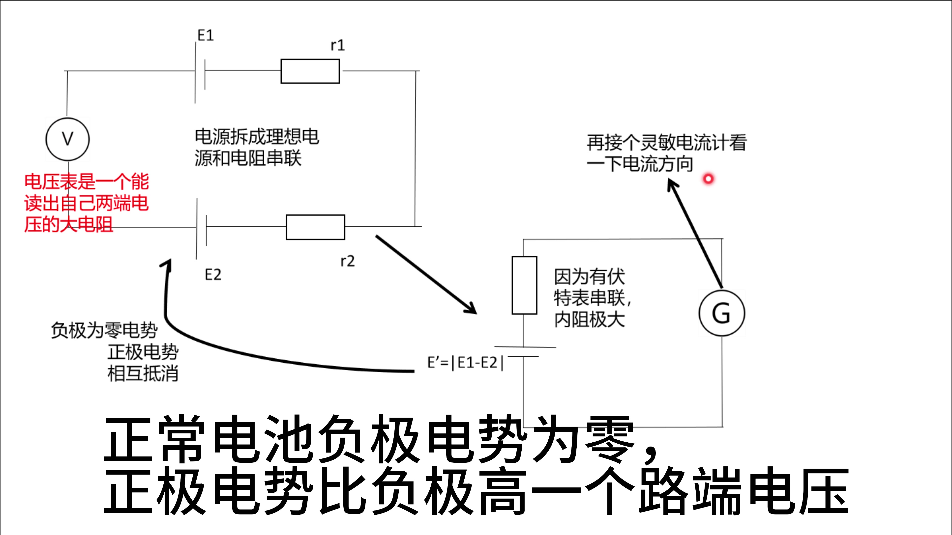 电动势不同的电池的并联