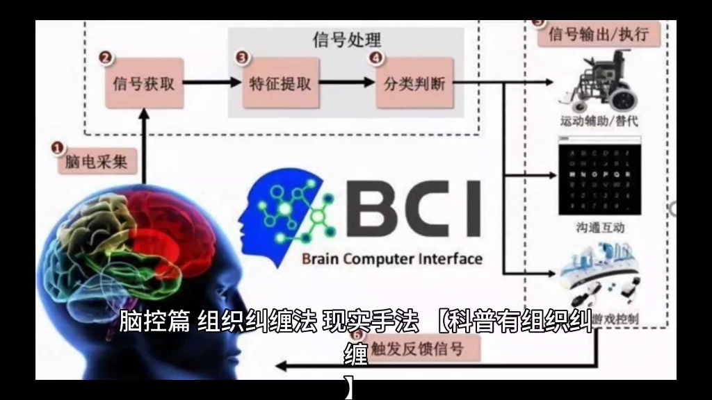 [图]脑控篇 现实篇 组织纠缠法 基于脑控设备现实纠缠法