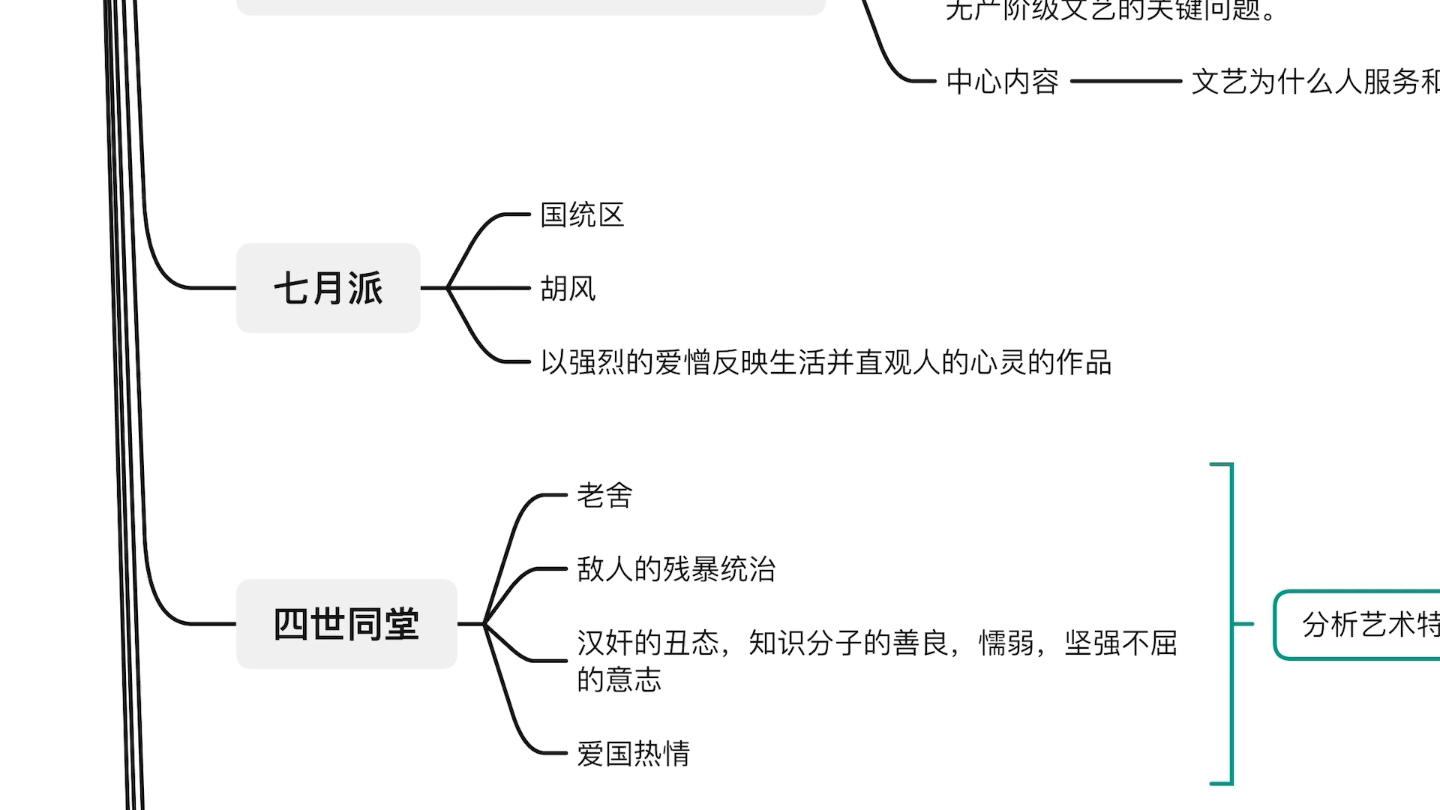 中国现当代文学名词解释小测(一)哔哩哔哩bilibili