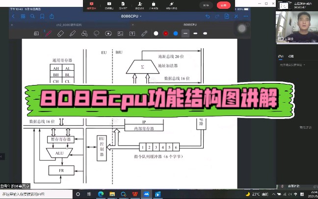 8086cpu功能结构图讲解哔哩哔哩bilibili