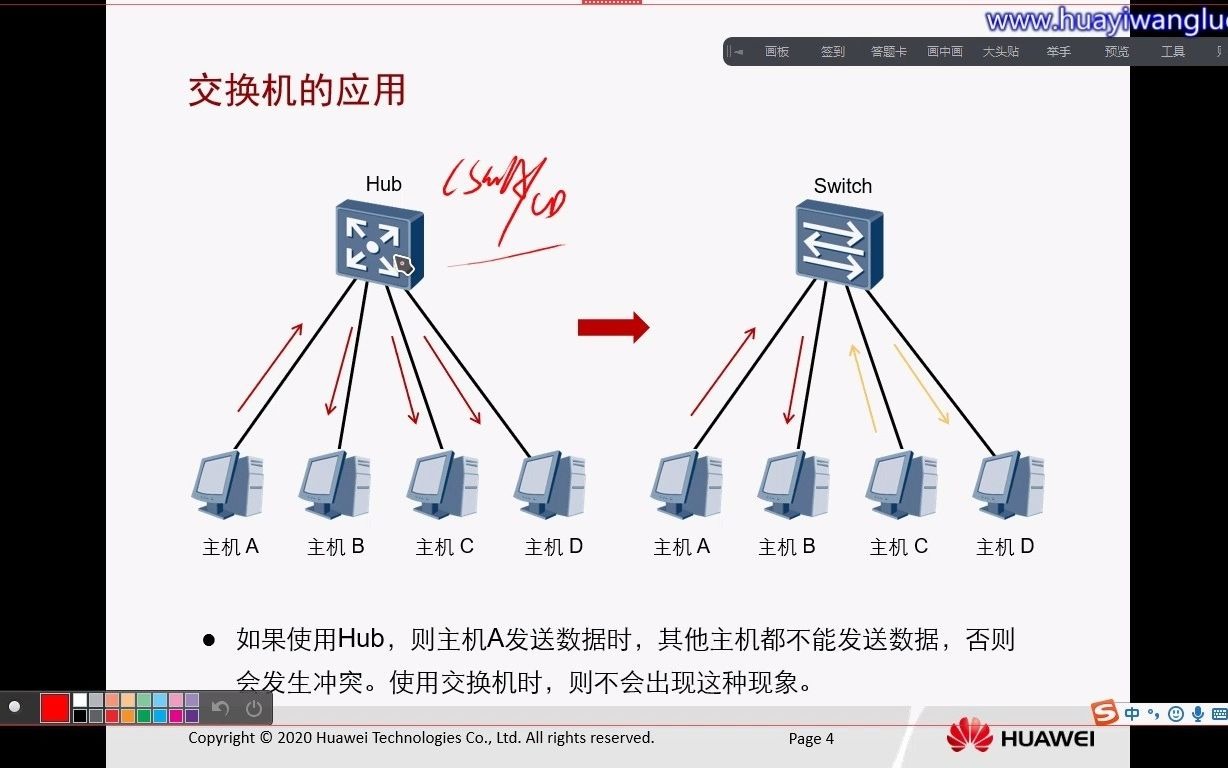 【华亿网络学院】网工零基础入门,华为认证之HCIA Datacom必修课广播域冲突域VRP基础哔哩哔哩bilibili