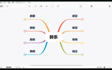 【学习自用】中医执业医师——中医内科学之肺系疾病总结哔哩哔哩bilibili