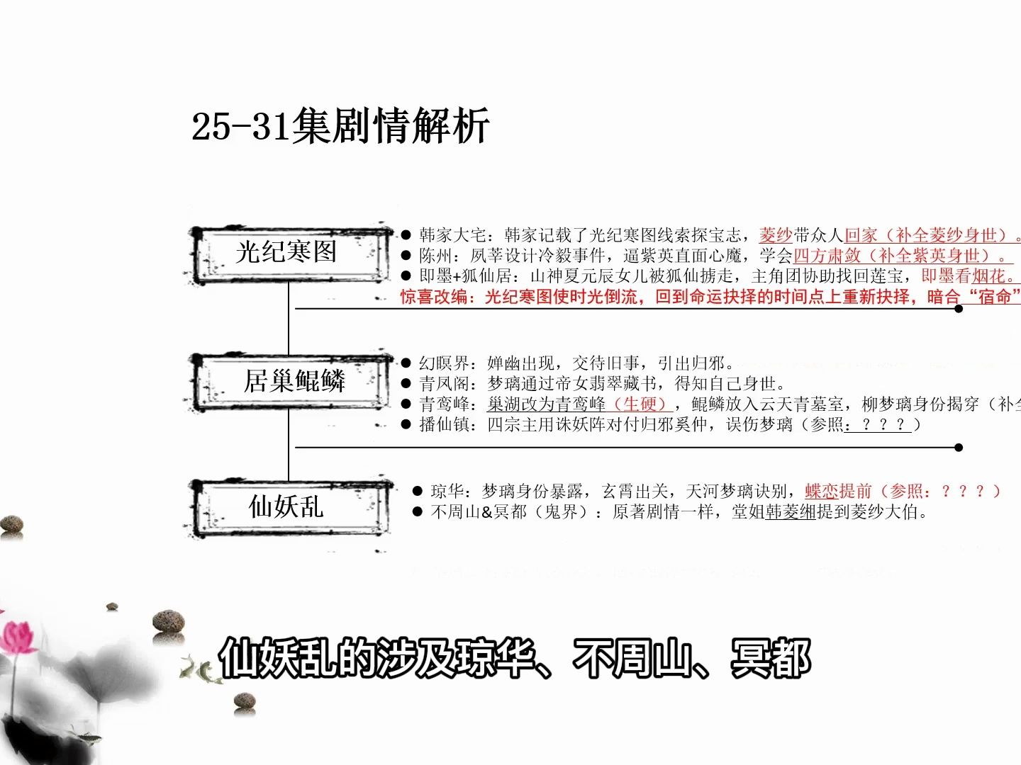 修仙世界该不该有宫斗:浅谈上软系仙剑与北软系仙剑(仙四剧2531集点评)哔哩哔哩bilibili