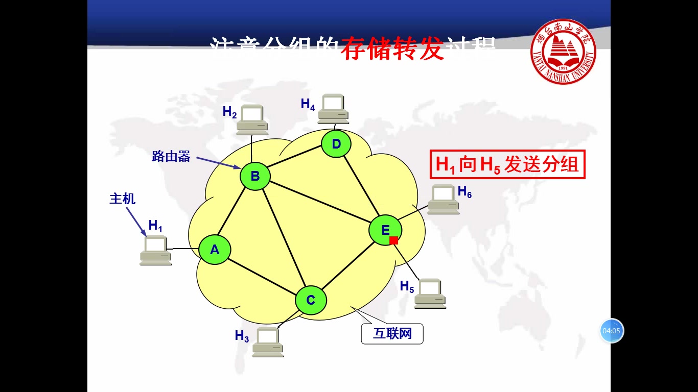 《计算机网络》1.10分组交换哔哩哔哩bilibili