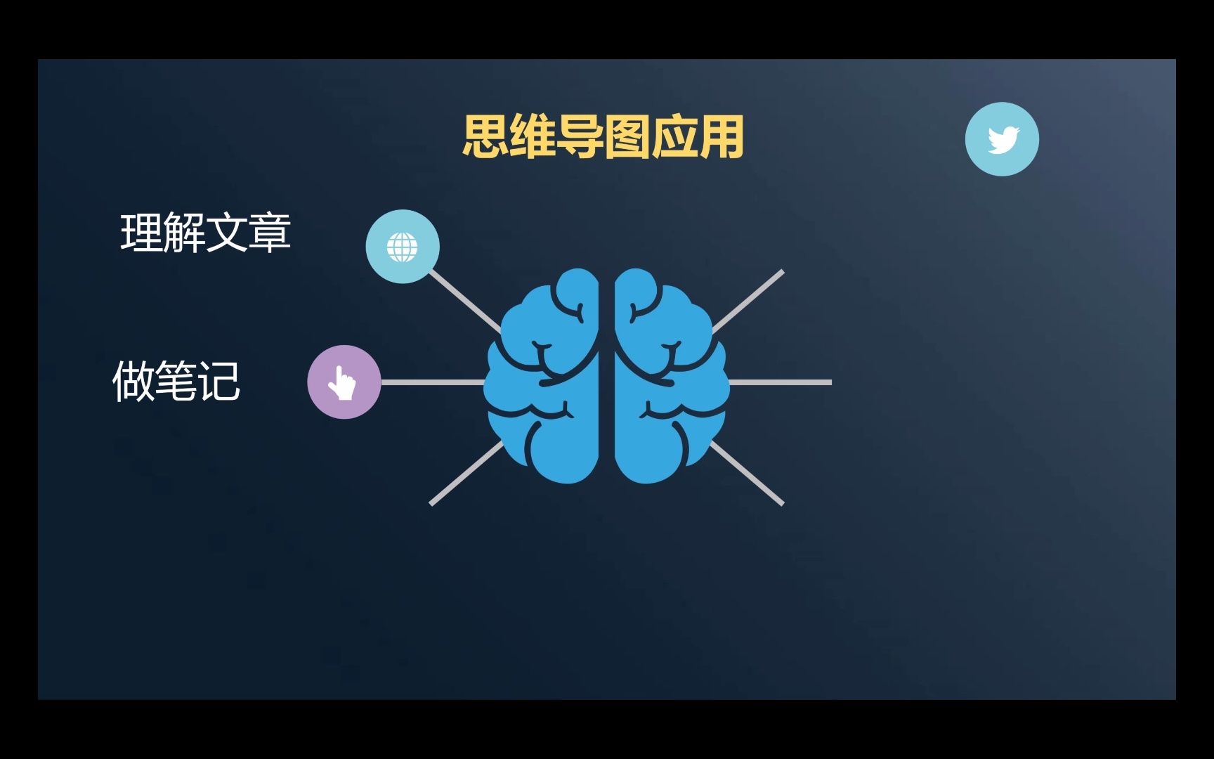 [图]思维导图应用——分析文章