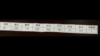 Download Video: 【糕】年级第一