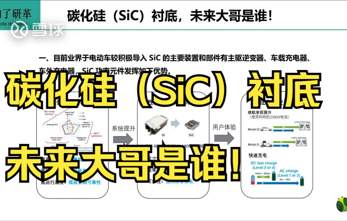 碳化硅(SiC)衬底,未来大哥是谁!哔哩哔哩bilibili
