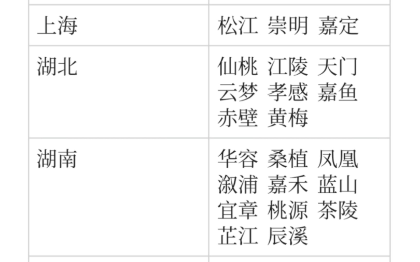 全网最全!160个古风古韵的县市地名哔哩哔哩bilibili