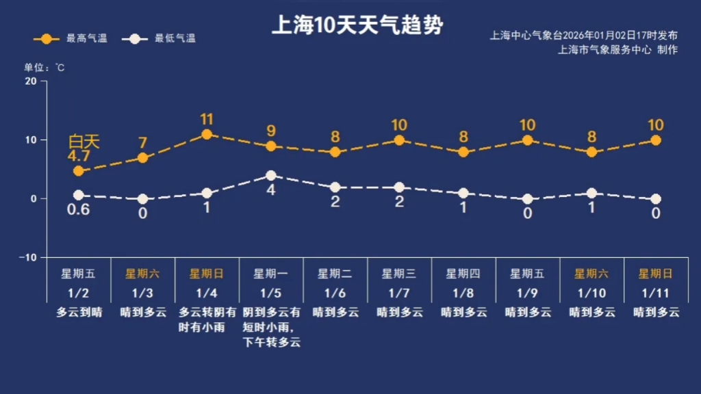  上海疫情哪天开始出现的(上海本地疫情什么时候发现)