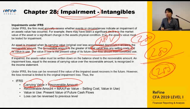 CFA一级 财务报表分析 无形资产的损耗哔哩哔哩bilibili