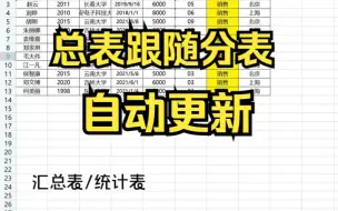 Download Video: 总表分表自动更新-看着一篇就够了