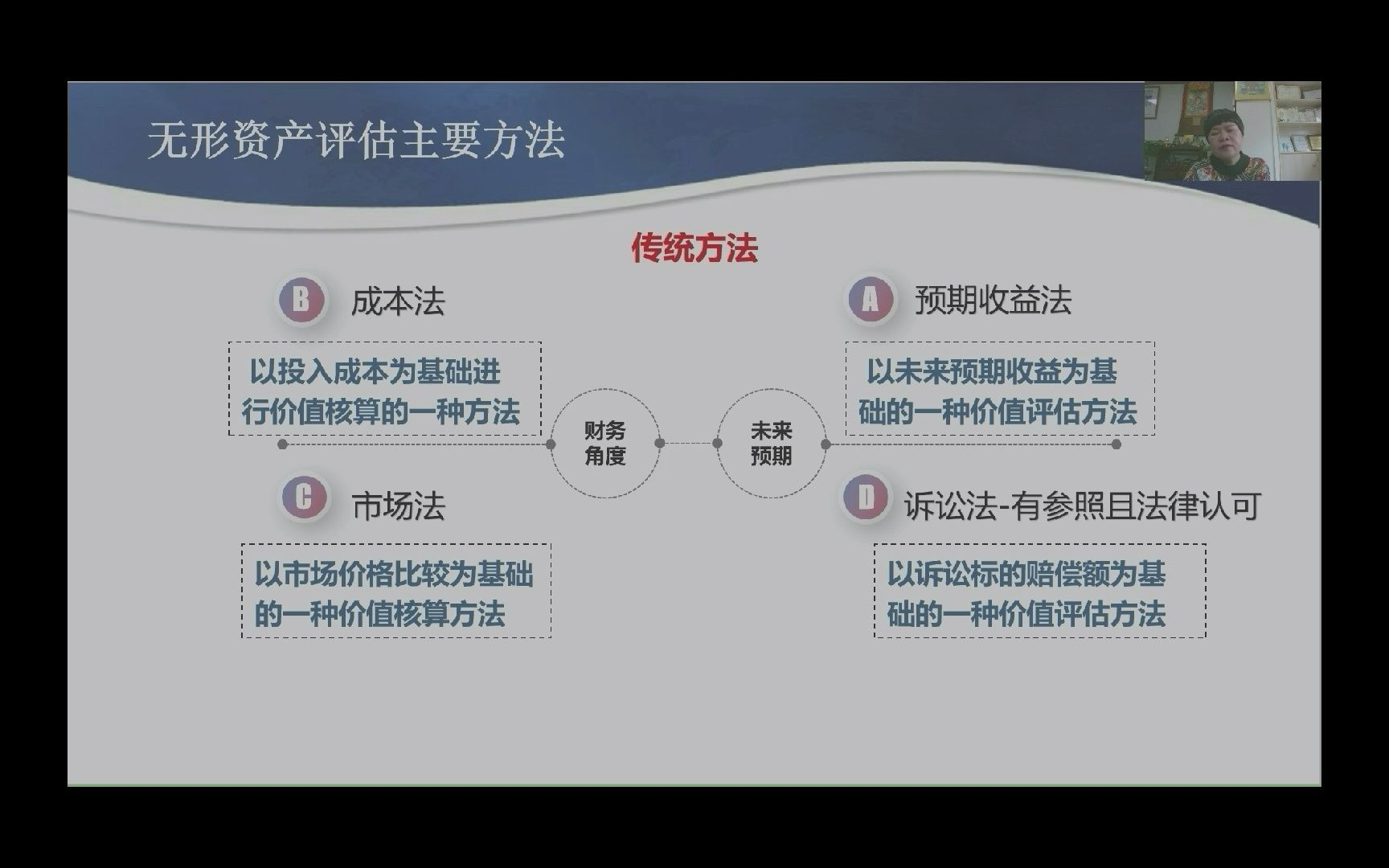 无形资产评估主要方法哔哩哔哩bilibili