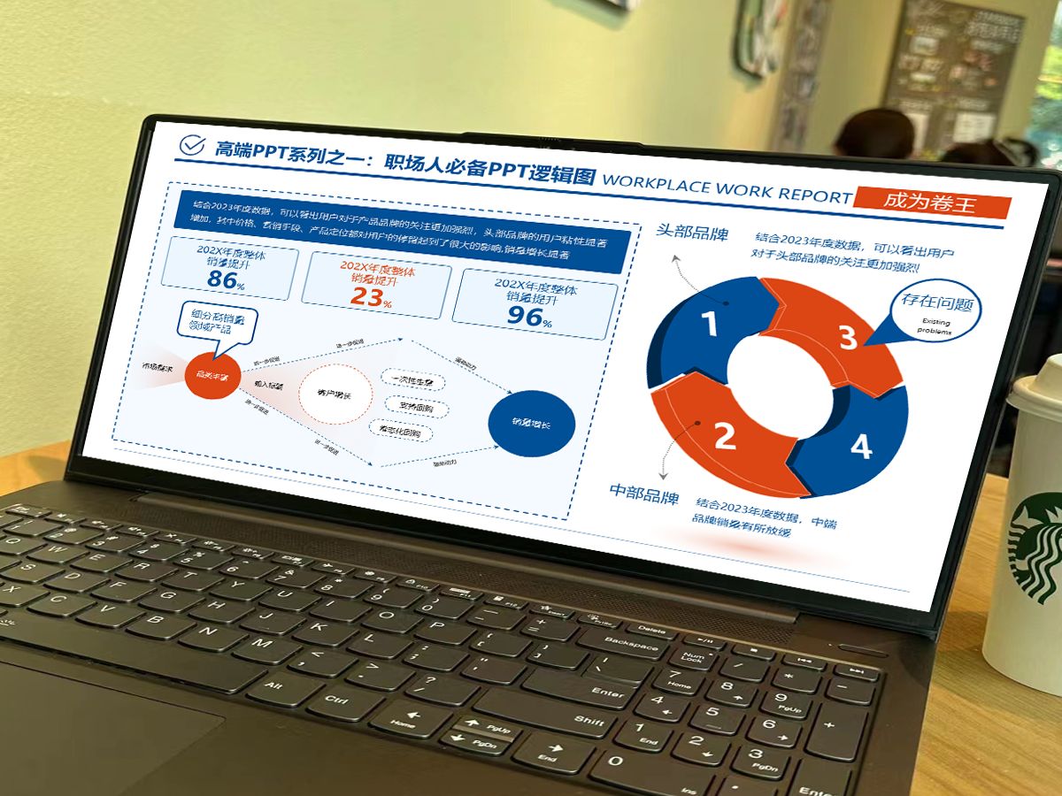 【会工作,更要会呈现】职场必备超高级工作汇报逻辑架构数据分析可视化市场调查分析PPT模板哔哩哔哩bilibili