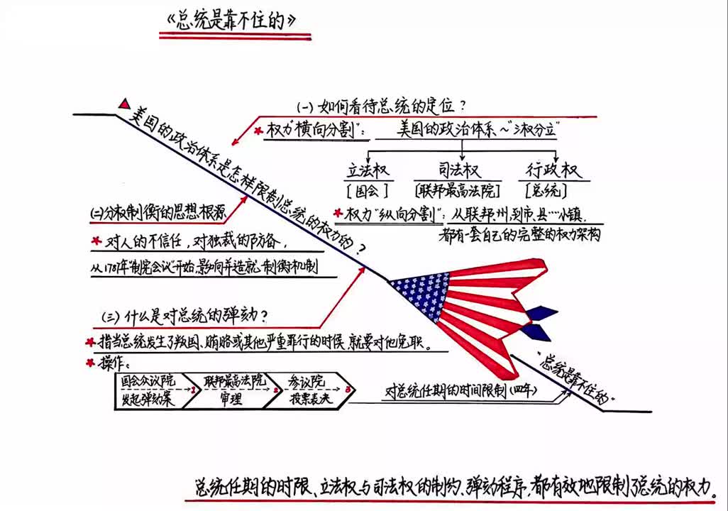 [图]【听书】《总统是靠不住的》“近距离看美国”系列丛书第二部