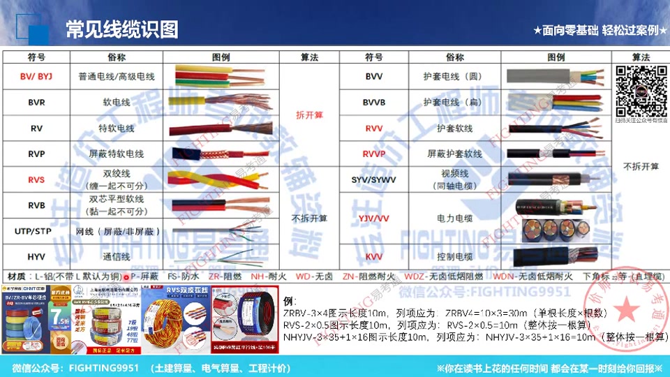 2023年安装案例算量第五题易考通【重点推荐】哔哩哔哩bilibili