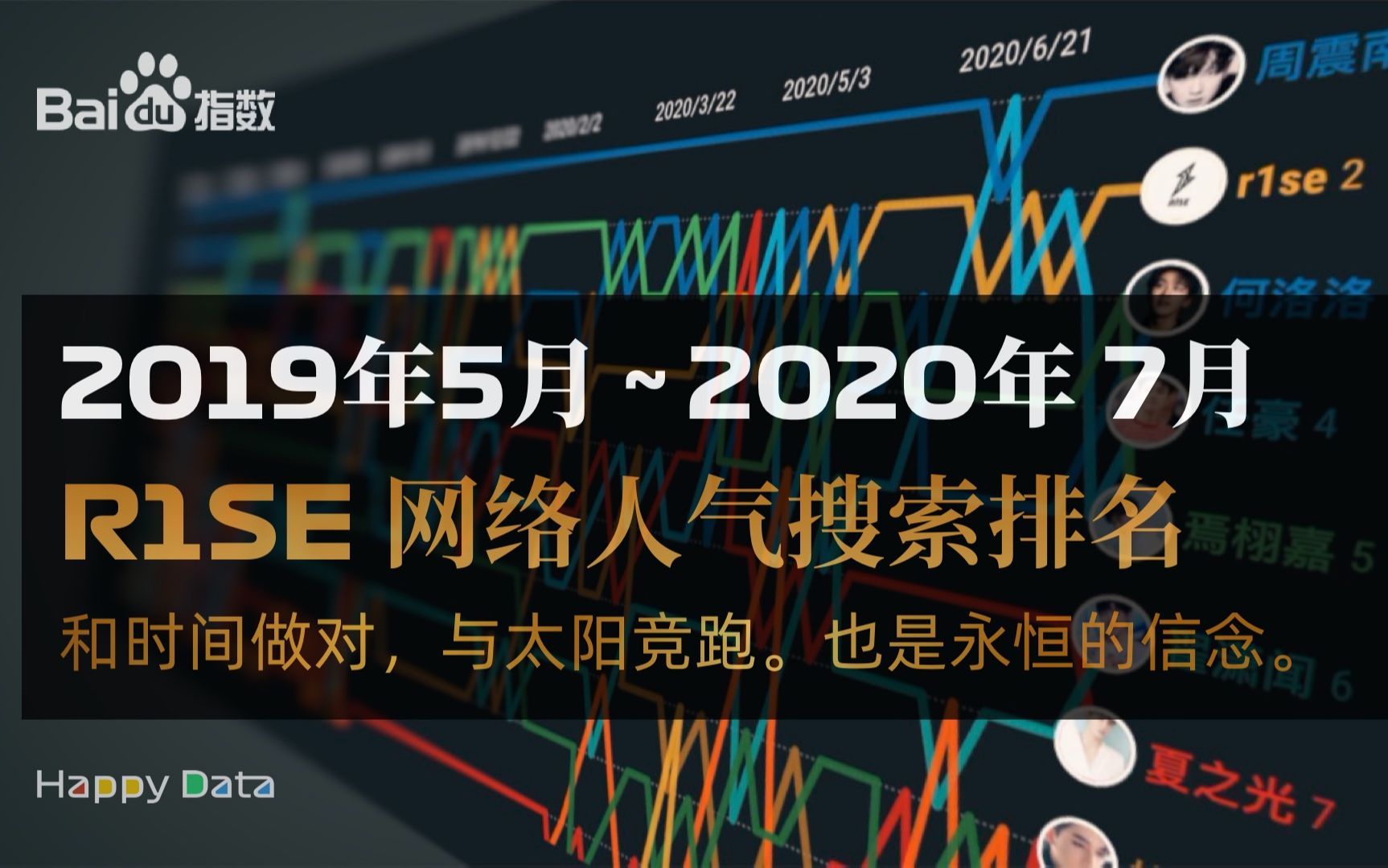 R1SE成团一年间,各成员的网络人气搜索排名(2019年5月~2020年7月)哔哩哔哩bilibili