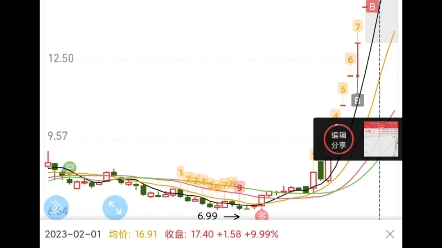 恒久科技——大资金连三次异动都怕无语了哔哩哔哩bilibili