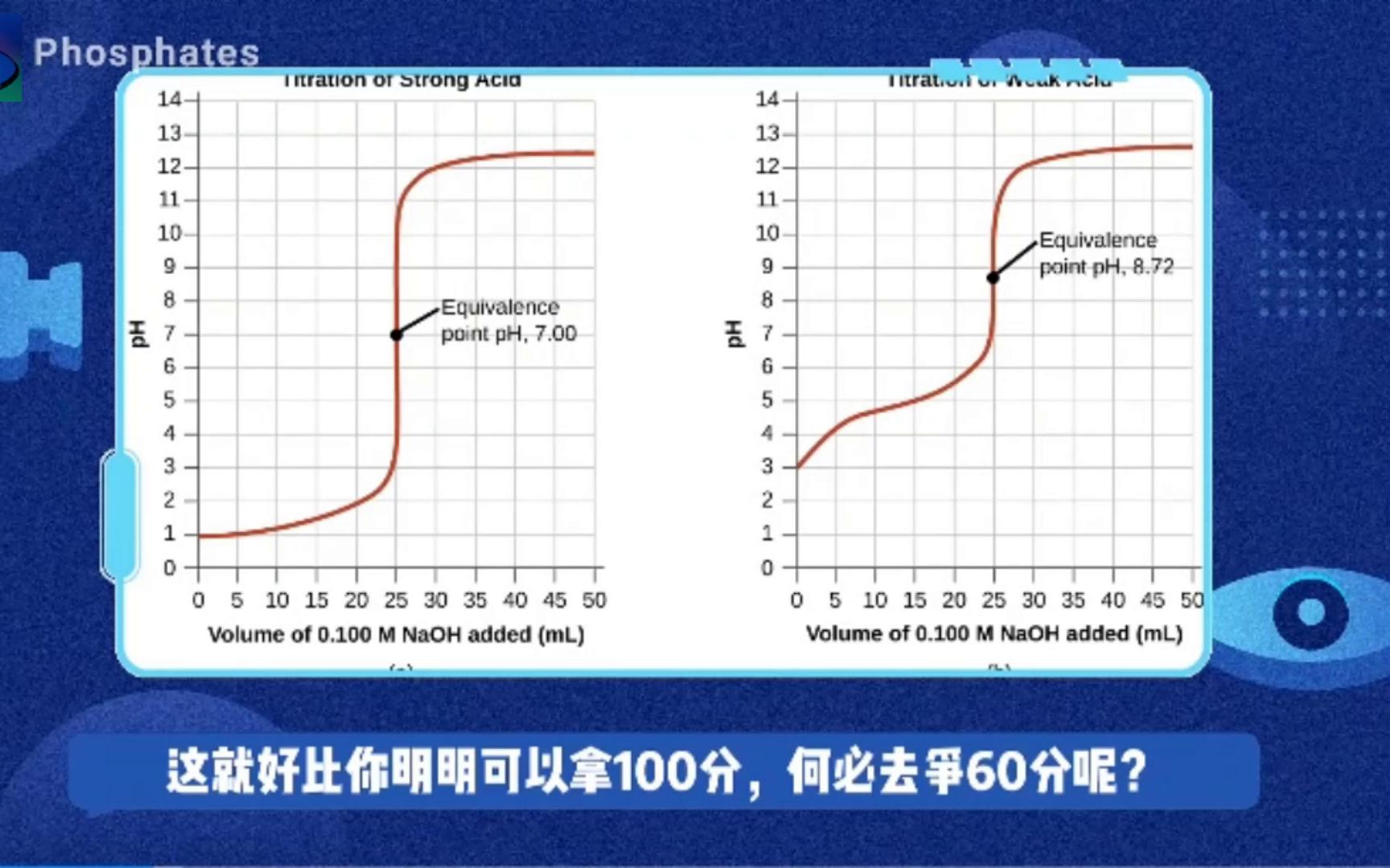 为什么定量分析中没有弱酸滴强碱?哔哩哔哩bilibili