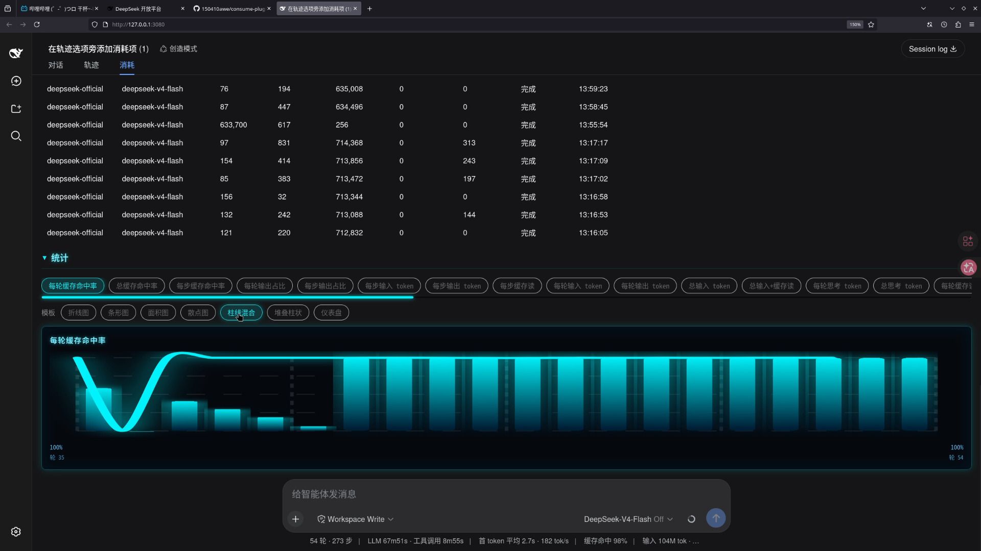 一个上午用 DeepSeek Harness 写了个 token 消耗统计插件,还能切换 7 种图表