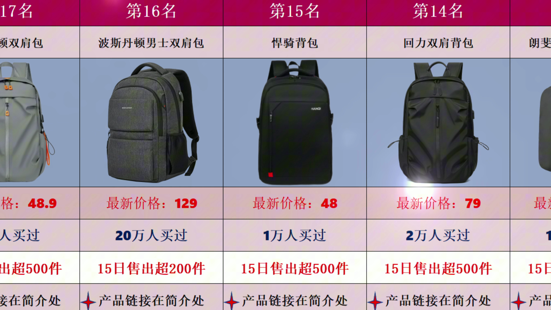 【闭眼可入】2024年登山包、双肩包、电脑包热卖品牌型号排行榜前30名,户外探险必备装备,你买的哪款?背刺了吗?哔哩哔哩bilibili