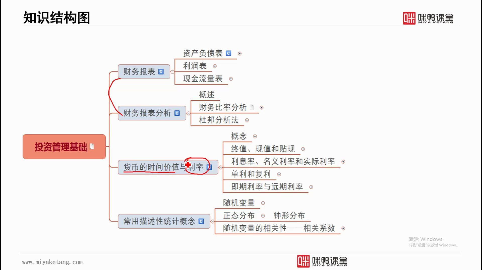 [图]基金从业《基础知识》考点精讲视频