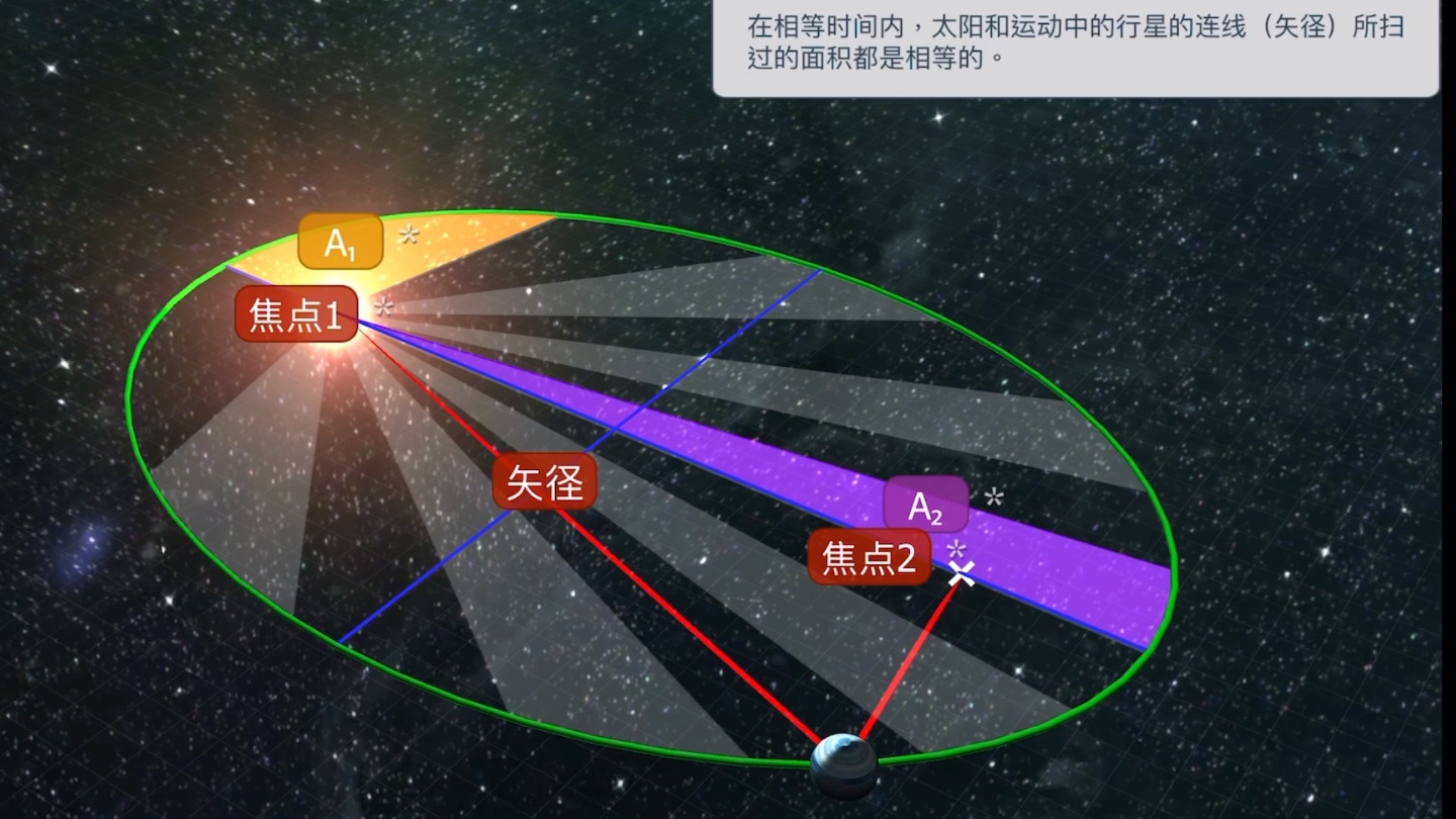 开普勒三定律哔哩哔哩bilibili