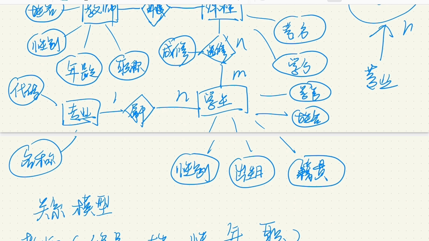 数据库详细速成课之er图和关系模型