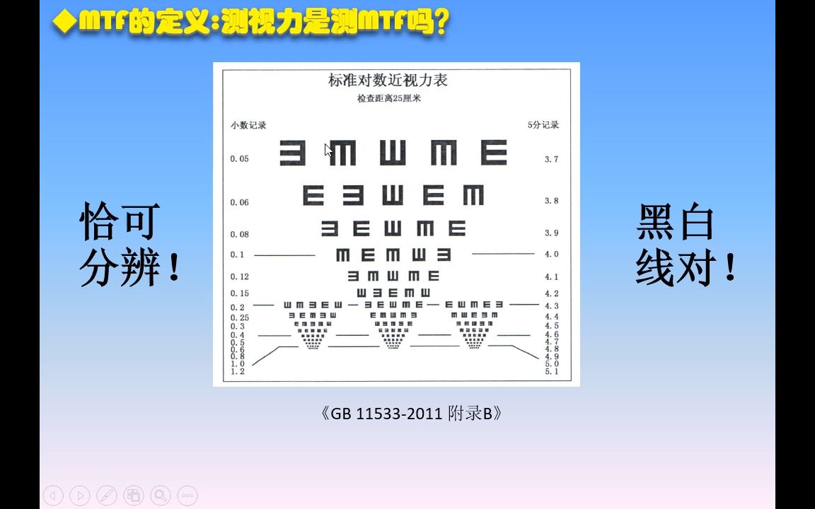 [图]从零开始学光学 MTF的应用 对比度、分辨率、刃边法、PSF和FFT ，Zemax与Matlab联动验证